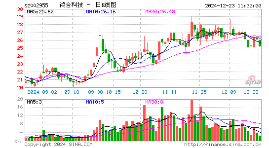 鸿合科技