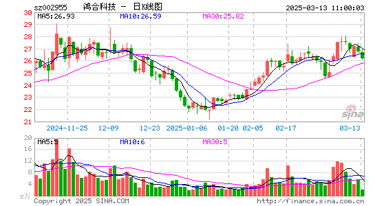 鸿合科技