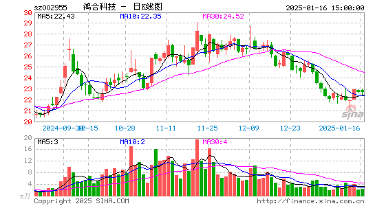 鸿合科技