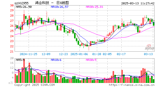 鸿合科技