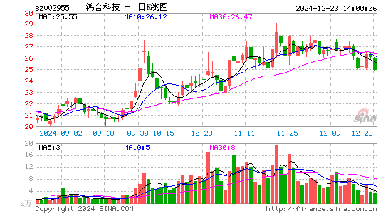 鸿合科技