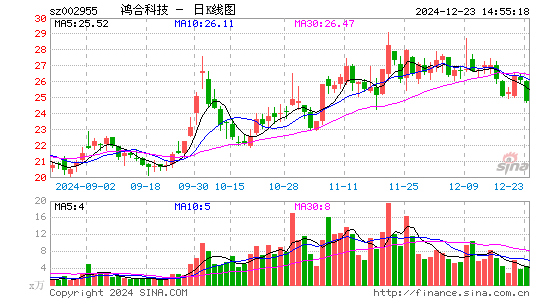 鸿合科技