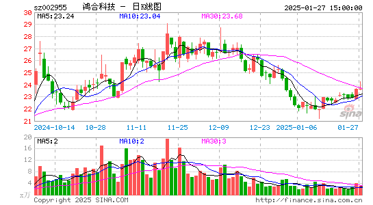 鸿合科技