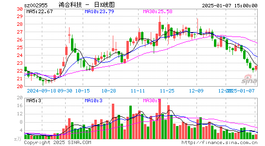 鸿合科技