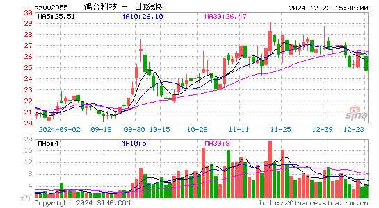 鸿合科技