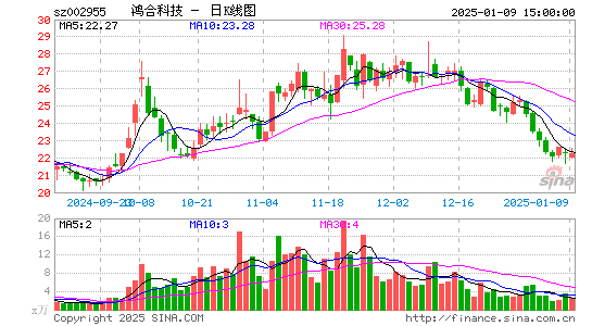 鸿合科技