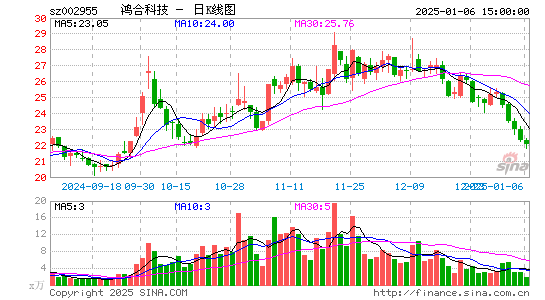 鸿合科技