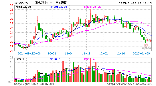 鸿合科技