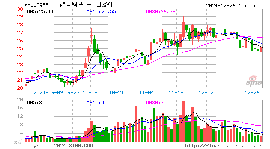 鸿合科技