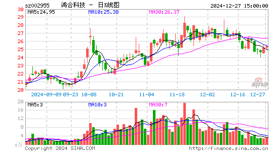 鸿合科技