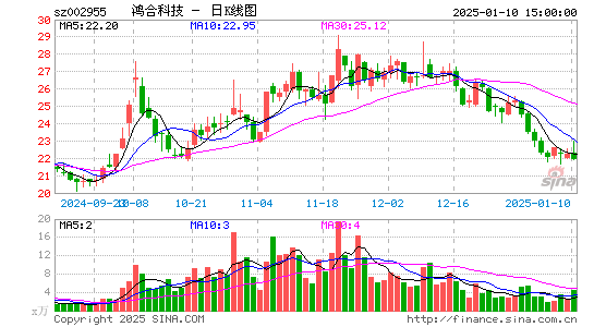 鸿合科技