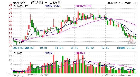 鸿合科技