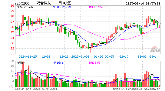 鸿合科技