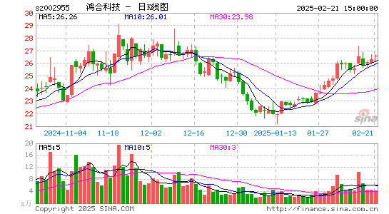 鸿合科技