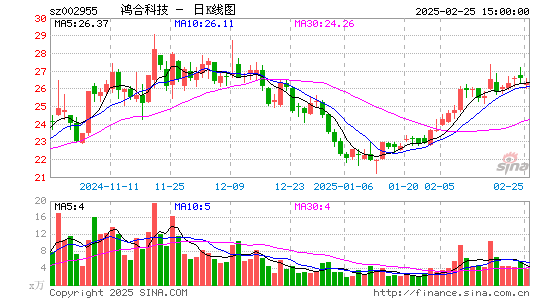 鸿合科技