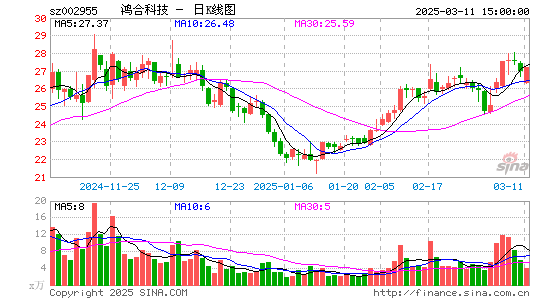 鸿合科技