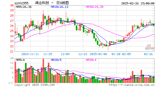 鸿合科技