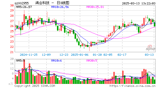 鸿合科技