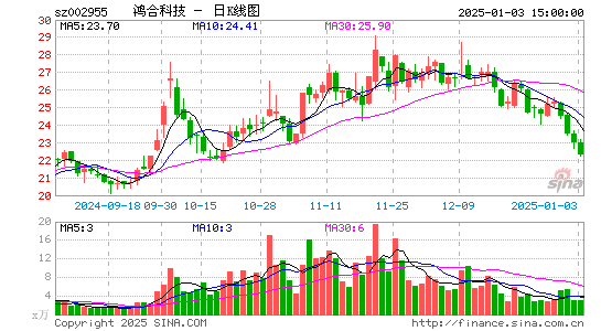 鸿合科技