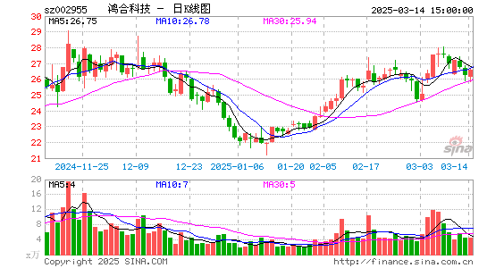 鸿合科技