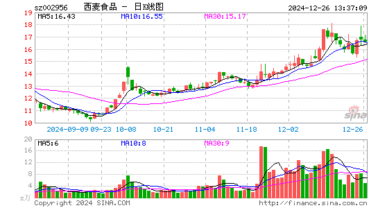 西麦食品