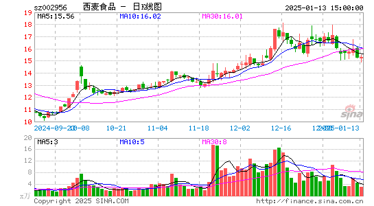 西麦食品