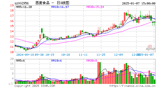 西麦食品