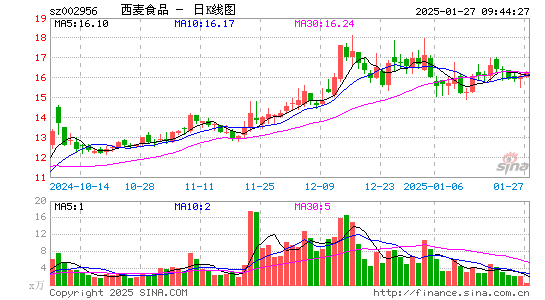 西麦食品