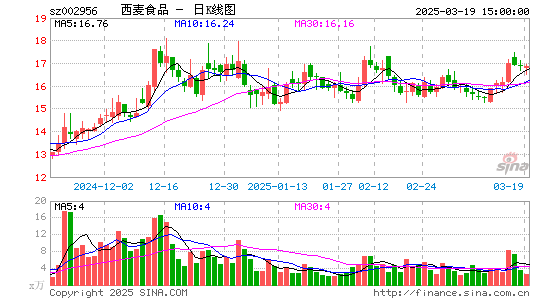 西麦食品