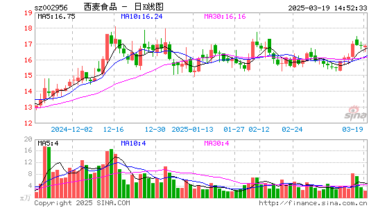 西麦食品