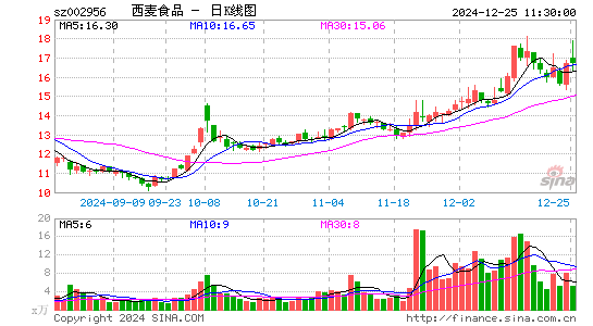 西麦食品