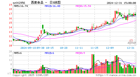 西麦食品