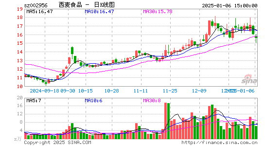 西麦食品