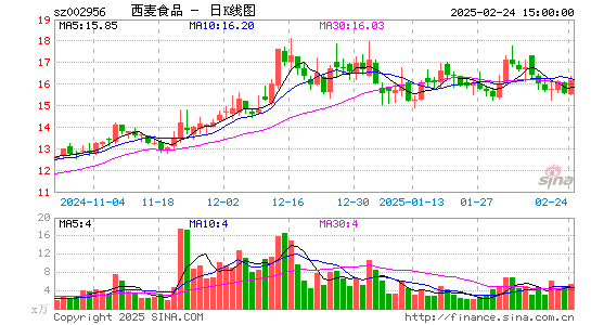 西麦食品