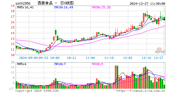 西麦食品