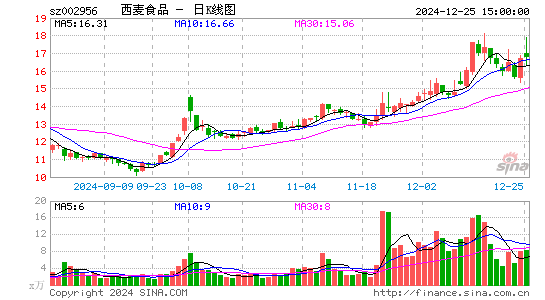 西麦食品