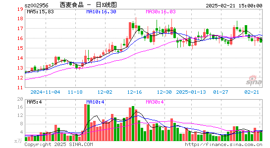 西麦食品