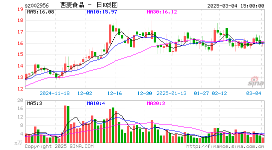 西麦食品