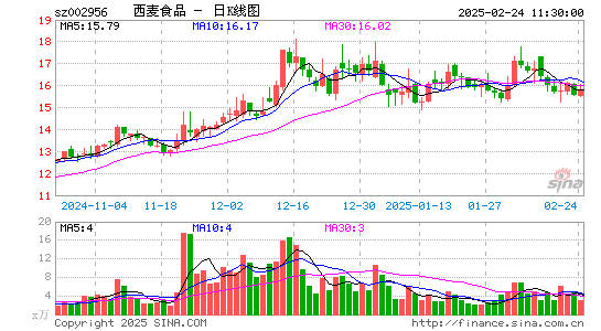 西麦食品