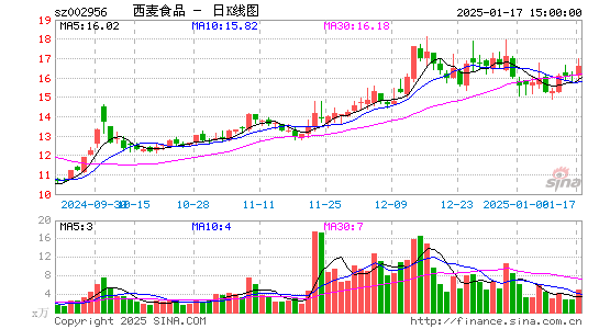 西麦食品