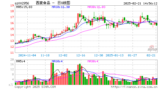 西麦食品