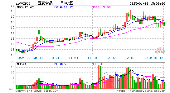 西麦食品