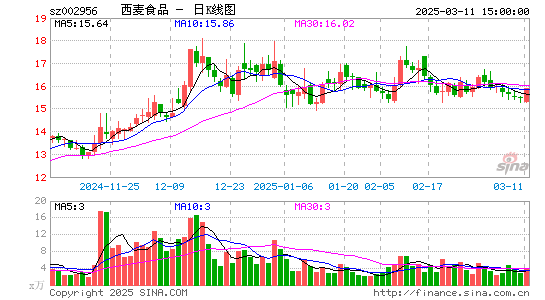 西麦食品