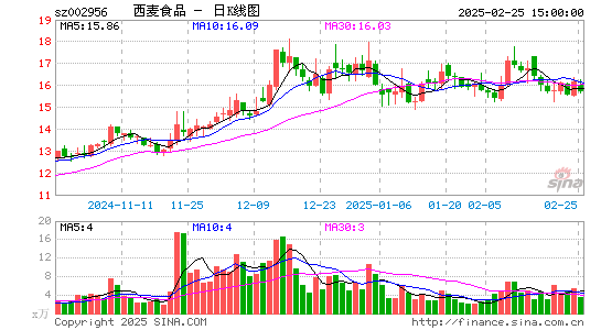 西麦食品