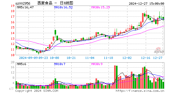 西麦食品