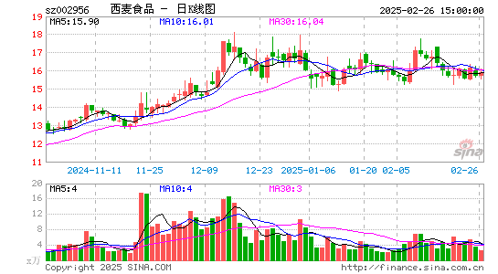 西麦食品