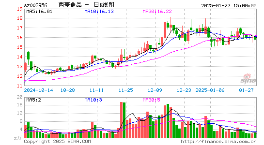 西麦食品