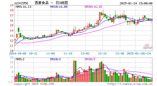 西麦食品