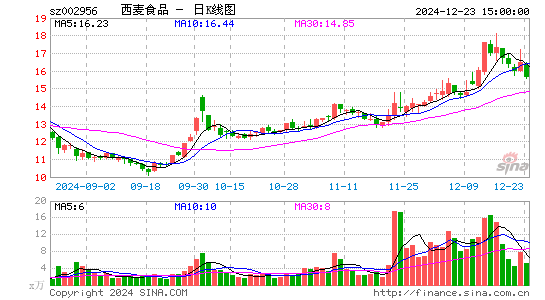 西麦食品