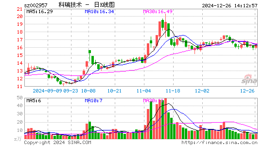 科瑞技术